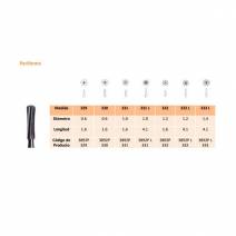 Fresas FG Carburo de Tungsteno Forma Pera 5Uds. Kerr Hawe