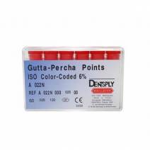 Gutta Percha Conicidad .06 120u.